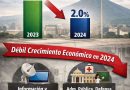 LA ECONOMÍA SALVADOREÑA PERDIÓ DINAMISMO. Economía en 2025 tuvo un peor desempeño que en 2024.