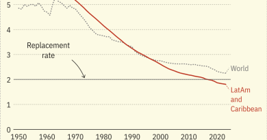 América Latina se ha convertido en la parte del mundo que más rápido envejece.