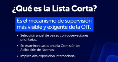 El Salvador en la “Lista Corta” de la OIT: Un país puede maquillar estadísticas… pero no esconder eternamente el miedo en los centros de trabajo.