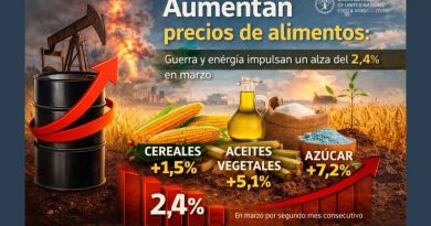 Costos mundiales de la guerra contra Irán.